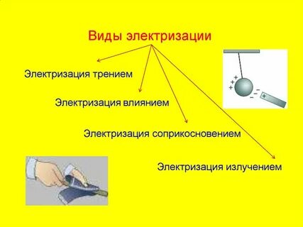 Электризация примеры