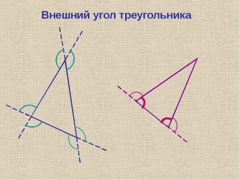 Сформулируйте определение внешнего угла