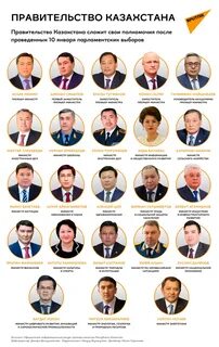 Состав правительства после выборов 2024