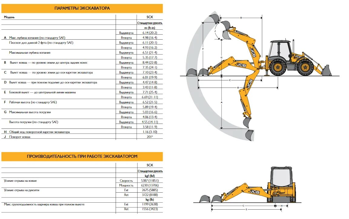 Объем работы экскаватора. Габариты трактора jcb 5cx. экскаватор-погрузчик jcb 4cxs15h2wm. вес погрузчика jcb 3cx. схема экскаватора погрузчика jcb 3cx.