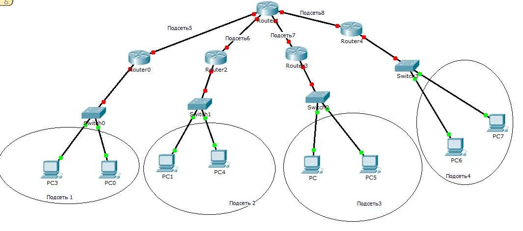 Доступ к ip сайта. Логическая схема сети (подсети). Схема 4 топологии локальных сетей. Схема локальной сети VLAN. Ethernet концентратор схема.