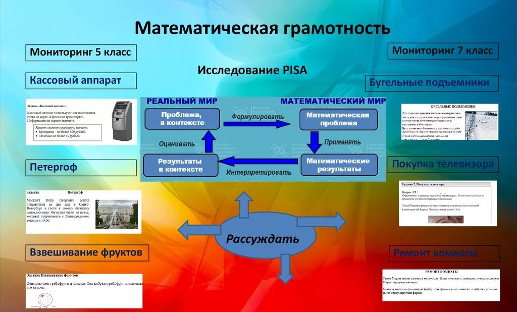 Реш грамотность. Модель математической грамотности. Структура математической грамотности. Модель развития математической грамотности. Аспекты функциональной грамотности.