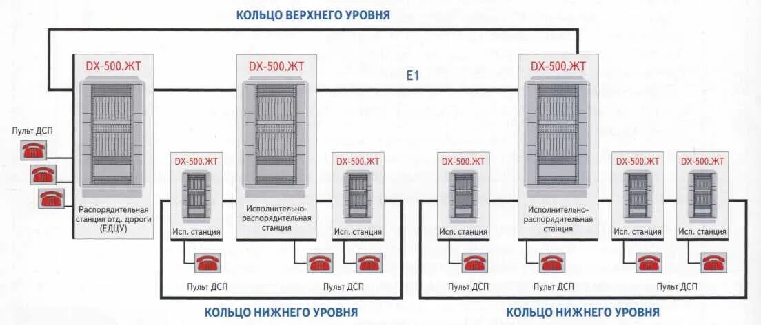 Как работает dx