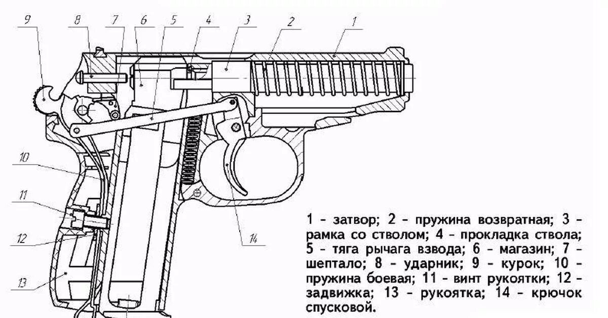 Основные составные части оружия. Строение пистолета МР-654к. Схема ПМ 654к. Строение пневматического пистолета ПМ. Чертеж пневматического пистолета МР-654к.