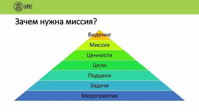 Ценности видения. Миссия цели ценности. миссия и видение компании. миссия видение и цели организации. миссия цель ценности компании.