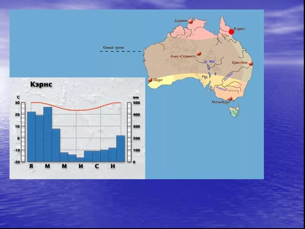 Климат Австралии климатограмма. Климат Австралии климатическая карта. Климатические пояса Австралии карта климатограммы. Климатическая карта Австралии 7 класс.