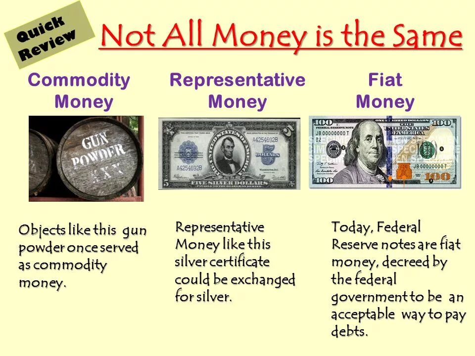 Banking monetary. Money презентация. Американские деньги презентация на английском. Types of money. History of money presentation.