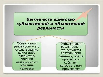 Субъективный феномен