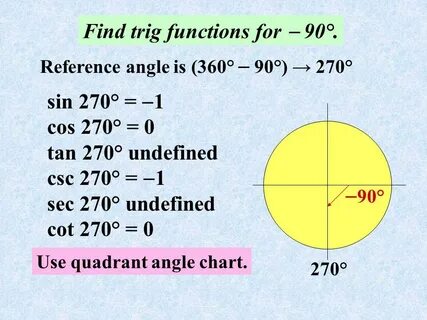 Trigonometric functions