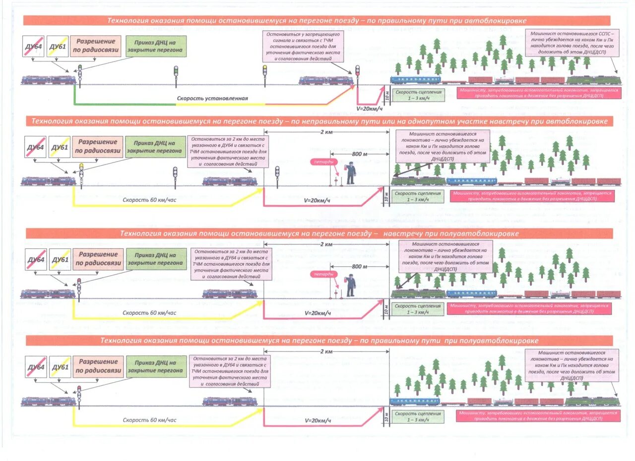 Перегон для движения поездов закрывает. Шпаргалка ПТЭ Размеры. Оказание помощи поезду остановившемуся на перегоне. Шпаргалки ПТЭ. Шпаргалка по ПТЭ.