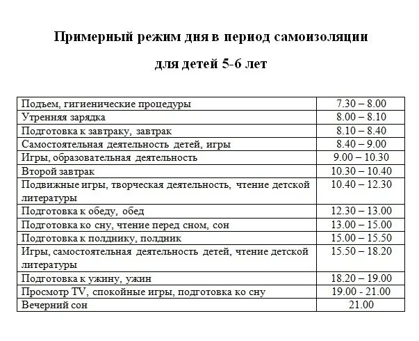 Распорядок дня. Примерный режим дня ребенка. Правильный режим дня график. Режим дня график для детей. Распорядок дня хозяйства