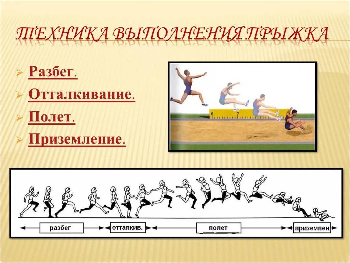 Прыжок в длину с разбега. Поыжок в длину сразбкга. Техника прыжка в длину с разбега. Прыжкив длину с разбера. Правила выполнения прыжка в длину с места