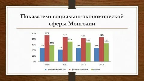 Монголия экономика
