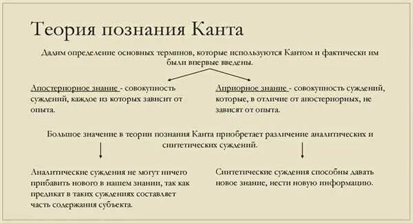 Иоральная Философия И Канта