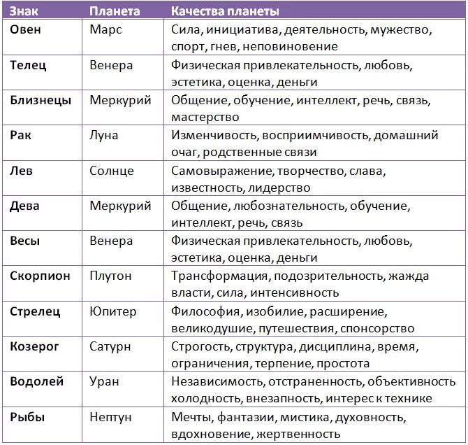 Кармический гороскоп по дате. Знаки зодиака по месяцам и числам характеристика. Знаки зодиака по месяцам характеристика. Знаки зодиака по месяцам и числам описание характера. &Писани ещнаков зодиака.