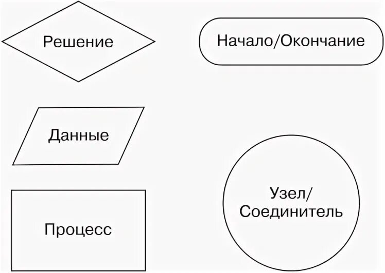 История психологии в схемах и таблицах : пособие / авт.-сост. Н. В. Кухтова ; в 
