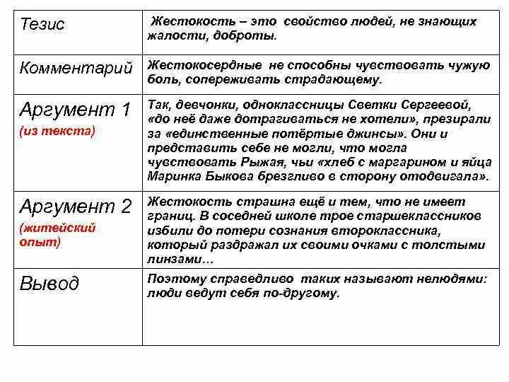 Что такое жестокость сочинение. Примеры жестокости. Сочинение на тему жестокость.