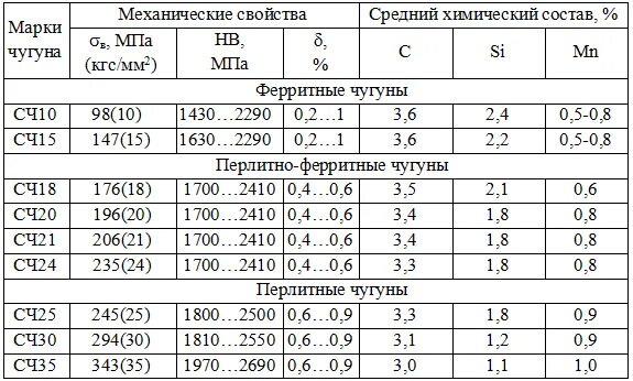Счет 57. Обороты между субконто номенклатура и контрагенты. Сч 00. Сч 00. Чугун сч00.