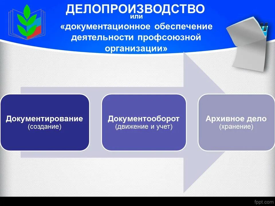 Организация делопроизводства. Делопроизводство и документооборот. Документирование и документооборот. Делопроизводство в компании. Документирование деятельности учреждений и организаций