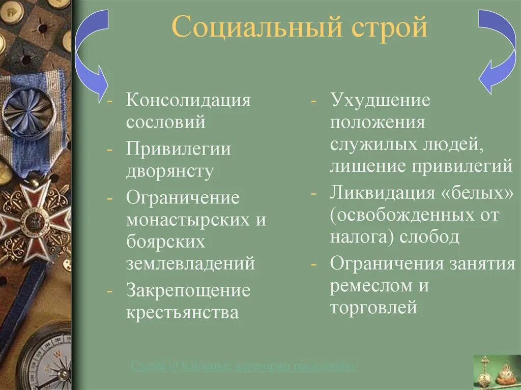 Упразднение сословных привилегий. Декрет «об уничтожении сословий и гражданских чинов» 1917 год. Декрет об уничтожении сословий 1917. Декреты 1917 декрет об уничтожении. Декрет об уничтожении сословий и гражданских чинов 1917.