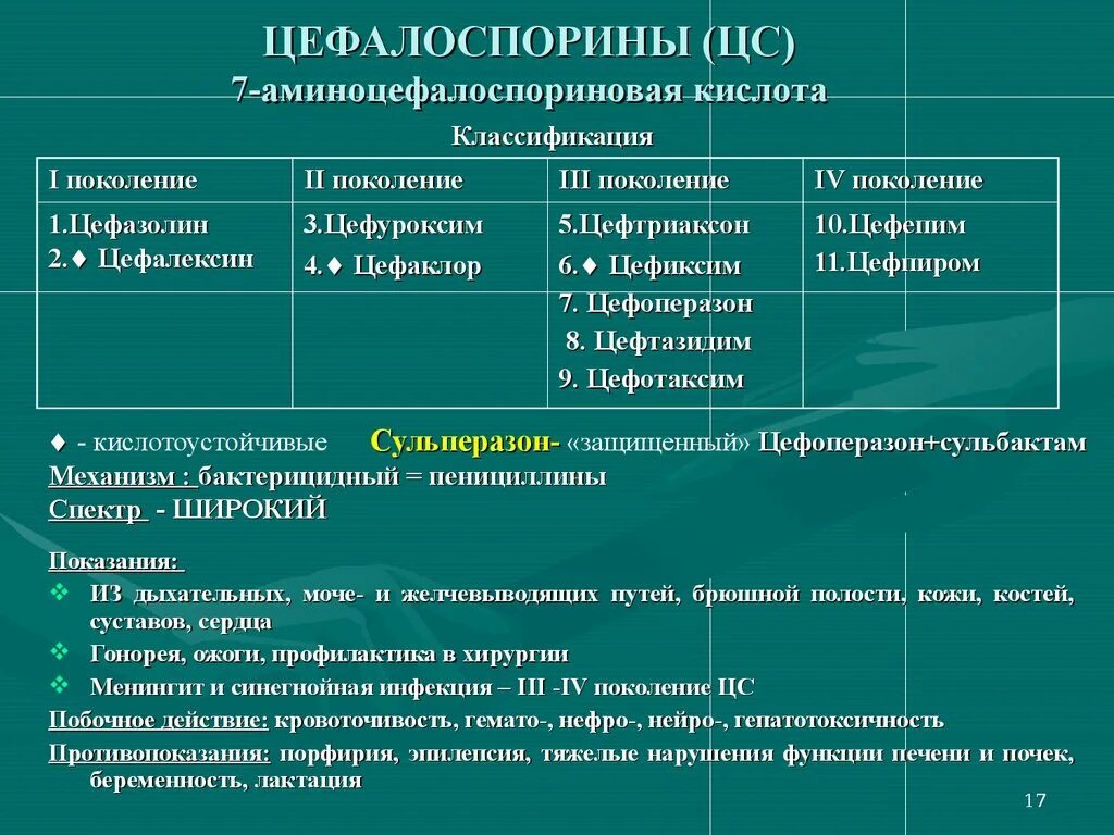 Цефтриаксон относится к группе антибиотиков. Группы антибиотиков классификация цефалоспорины. 3 Поколение антибиотиков цефалоспоринового ряда. Цефалоспориновые антибиотики 2 поколения. Цефалоспорины 2 поколения спектр действия.