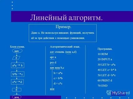 Программы типа алгоритм
