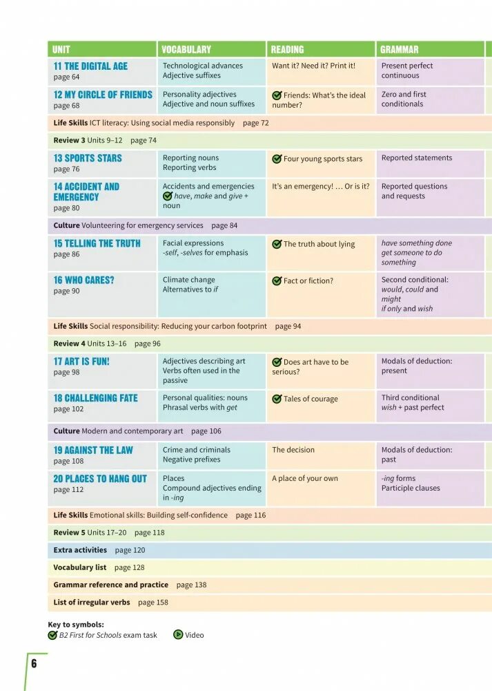 Cambridge english: business vantage. Prepare 2nd edition level 4. Kinds of meetings. Cambridge english workbook level 2 второе издание. Prepare books.