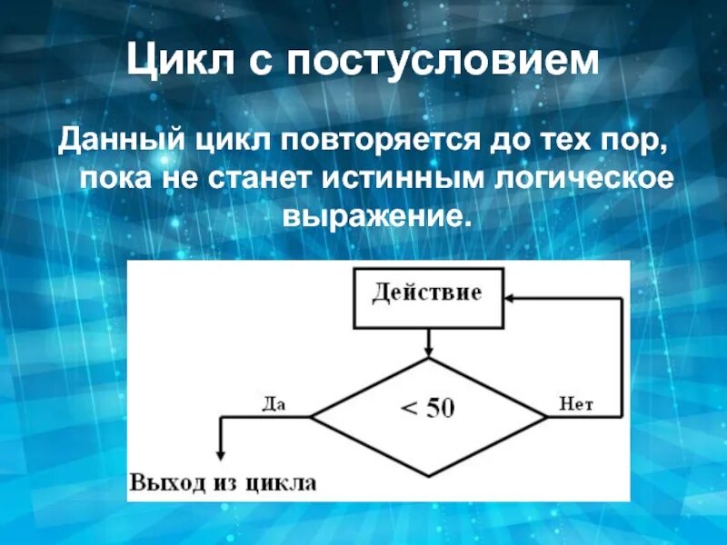 Цикл повторить пока. Цикл с постусловием. Цикл с постусловием до. Алгоритм цикла с постусловием. Как выглядит цикл с постусловием.