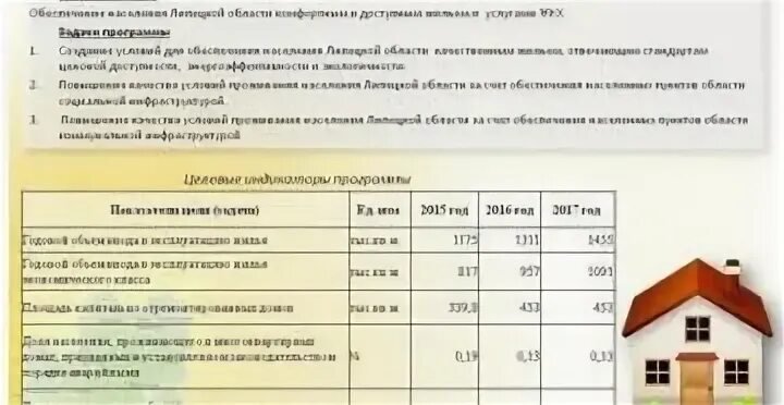 Условия программы свой дом. Гос программа молодая семья. Программа свой дом. Государственная дотация на постройку дома. Молодая семья учетная норма.