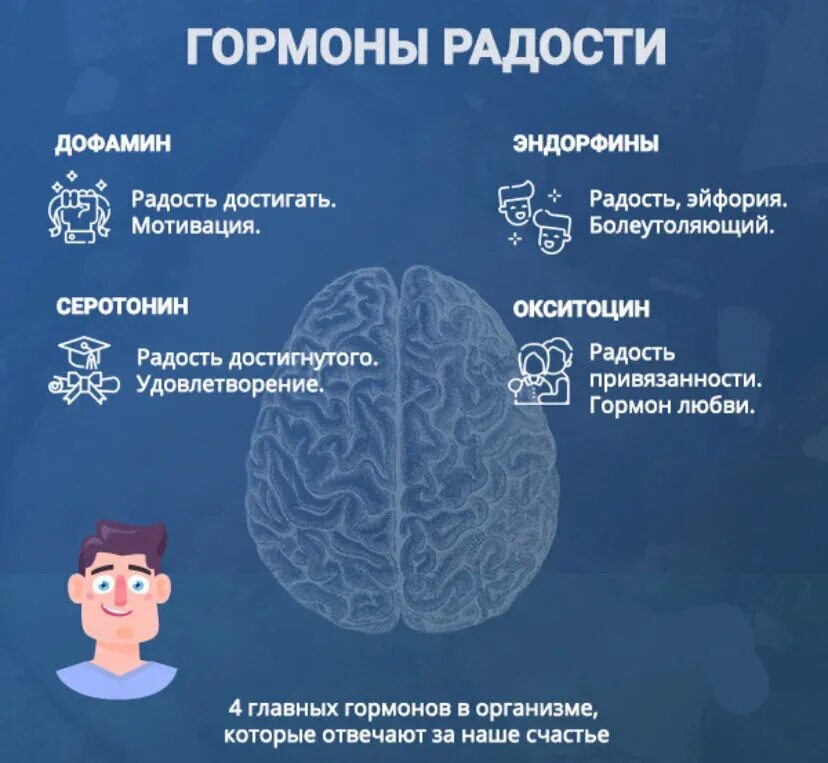 Что влияет на выработку. Гормоны счастья. Гормон радости. Гормоны радости и счастья. Гормон счастья и удовольствия.