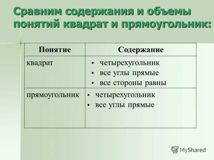 Содержание сравнение