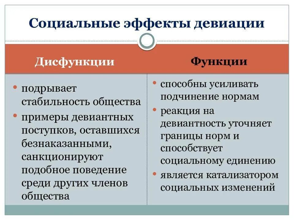 Социальное поведение функции. Функции отклоняющегося поведения. социальные эффекты девиации. функции девиантного поведения. девиантное поведение и социальный контроль.