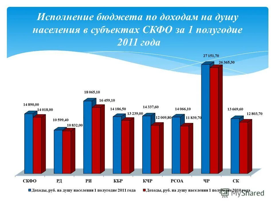 Исполнение бюджета субъектов. Структура доходов консолидированных бюджетов субъектов рф 2020. Трансферты из федерального бюджета. Доходы консолидированных бюджетов субъектов российской федерации. Исполнение бюджета субъектов.