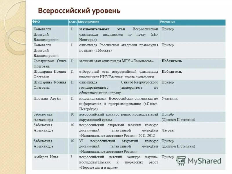 Программа гимназии 1 класс