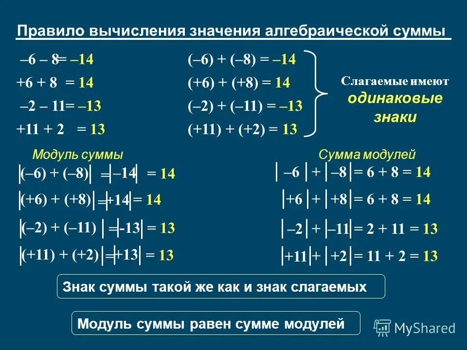 Правила вычисления модулей. Сумма модулей. Правило алгебраической суммы. Сумма модулей равна.