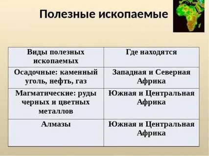 Таблица полезные ископаемые 7 класс