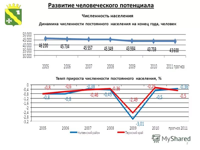 Численность прирост германии