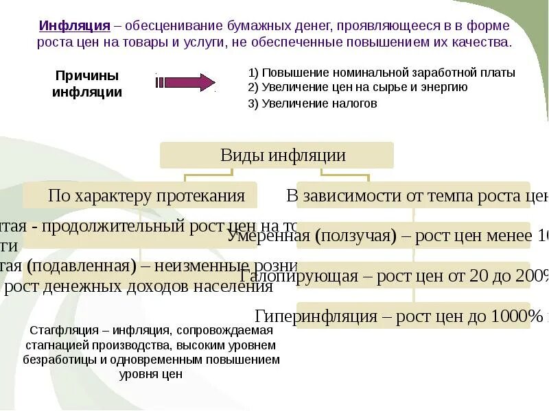 Обеспечение повышения уровня