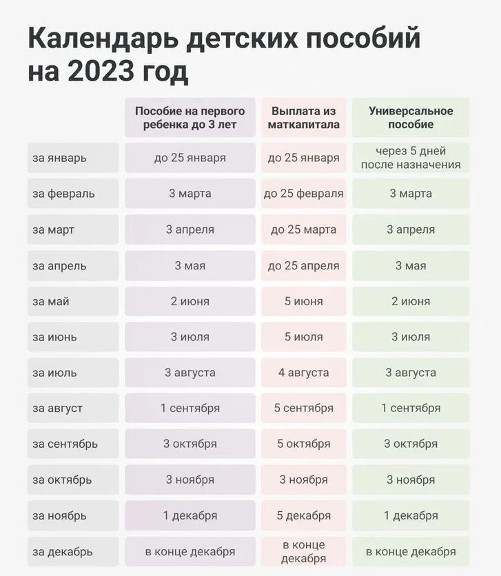 Какого числа придет 10 10