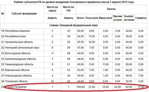 Gu spb 679909