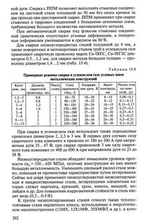 Расход проволоки