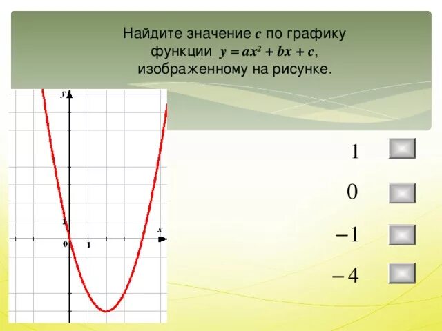 Ax2 bx c как найти c. Ax^2+bx+c по графику. найти значение а по графику. значение c по графику функции. по графику функции изображенному на рисунке.