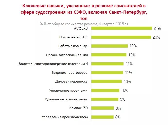 Навыки и умения список. Как написать ключевые навыки в резюме. Как указать ключевые навыки в резюме. Ключевые навикив резюме. Профессиональные умения для резюме.