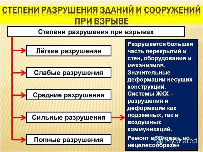 Легко разрушается при высокой температуре и соприкосновении