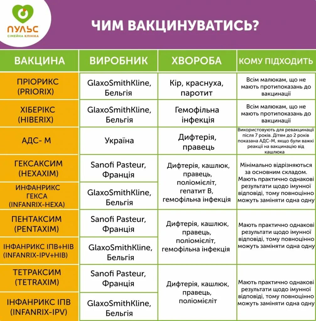 Пентаксим прививка что делать после прививки. Схема вакцинации пентаксимом. Прививка пентаксим график вакцинации. Пентаксим прививка схема вакцинации. Пентаксим календарь прививок.