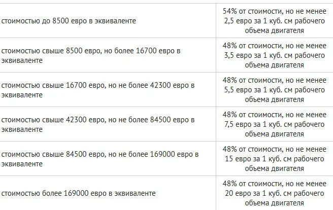 Растаможка прицепа. Растаможка авто из Литвы. Сколько стоит растаможка. Автомобили ДНР растаможка.