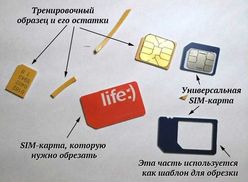 Какую сим карту выбрать. Сим карта 1. обрезать сим карту. обрезать sim карту. сим карта старого образца.