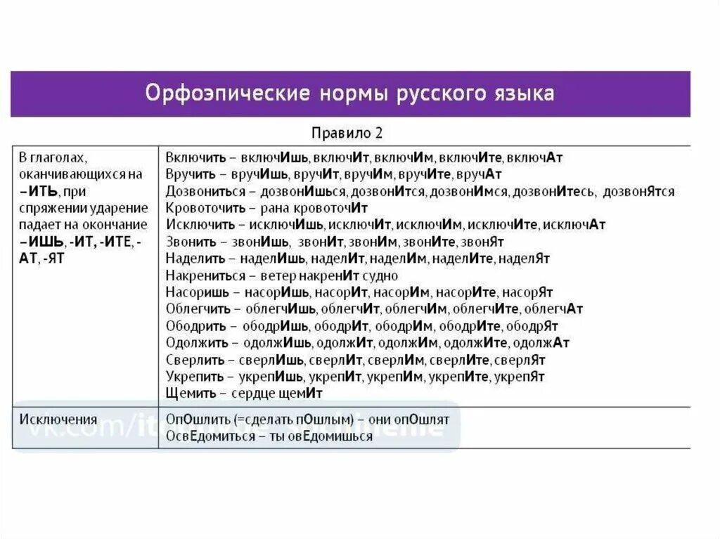 Произнесите слова соблюдая