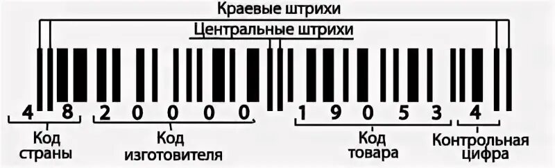 76 штрих страна. Штрих-коды стран производителей расшифровка. Таблица штрих кодов. Таблица штрихкодов стран производителей. Штрих коды стран изготовителей.