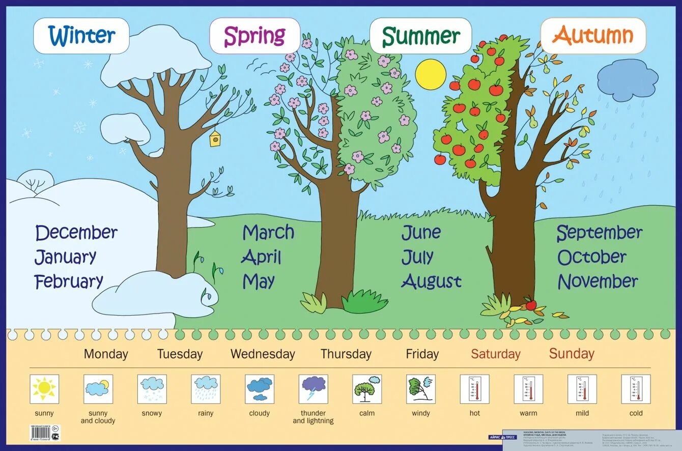 Учить месяца недели и время года. Времена Гожана английском. Мнсесеца на английском. Времена года на английском.